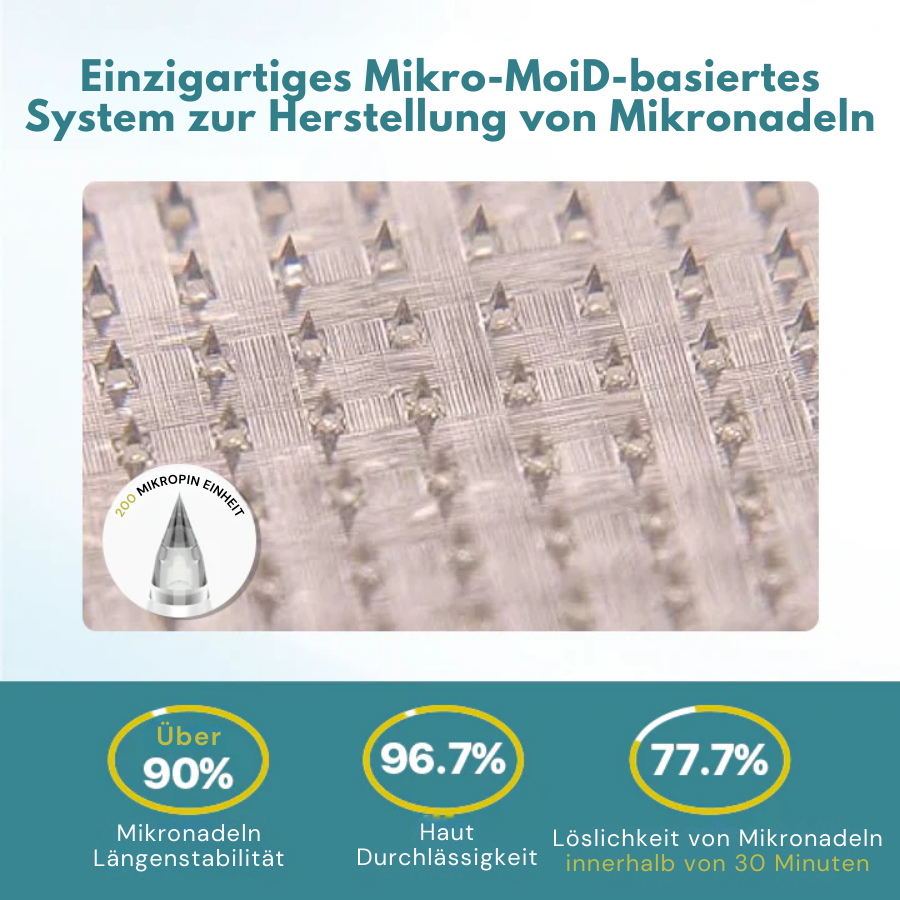 Fivfivgo® Erweiterte PureGLP-1 Nano Mikronadel-Aufnäher