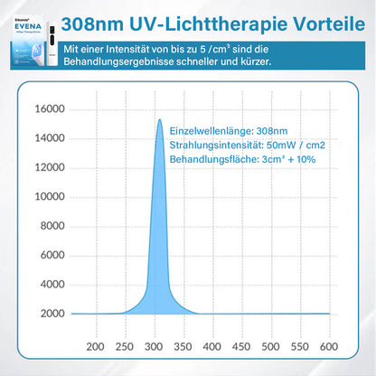 Bikenda® EVENA Profi Vitiligo Lichttherapie Gerät