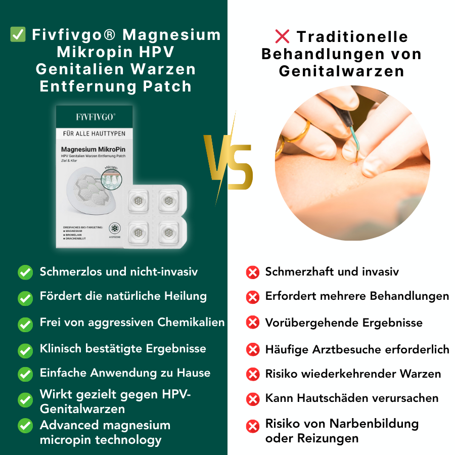 Fivfivgo® Magnesium ULTRA Mikropin HPV Genitalien Warzen Entfernung Patch