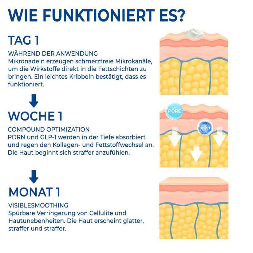 Oveallgo® PDRN-GLP-1 Abnehmen & Blutzucker Regulierung der nasalen Inhalation