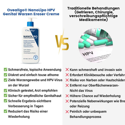 Oveallgo® ULTRA NanoLipo HPV Genital warzen-Eraser creme