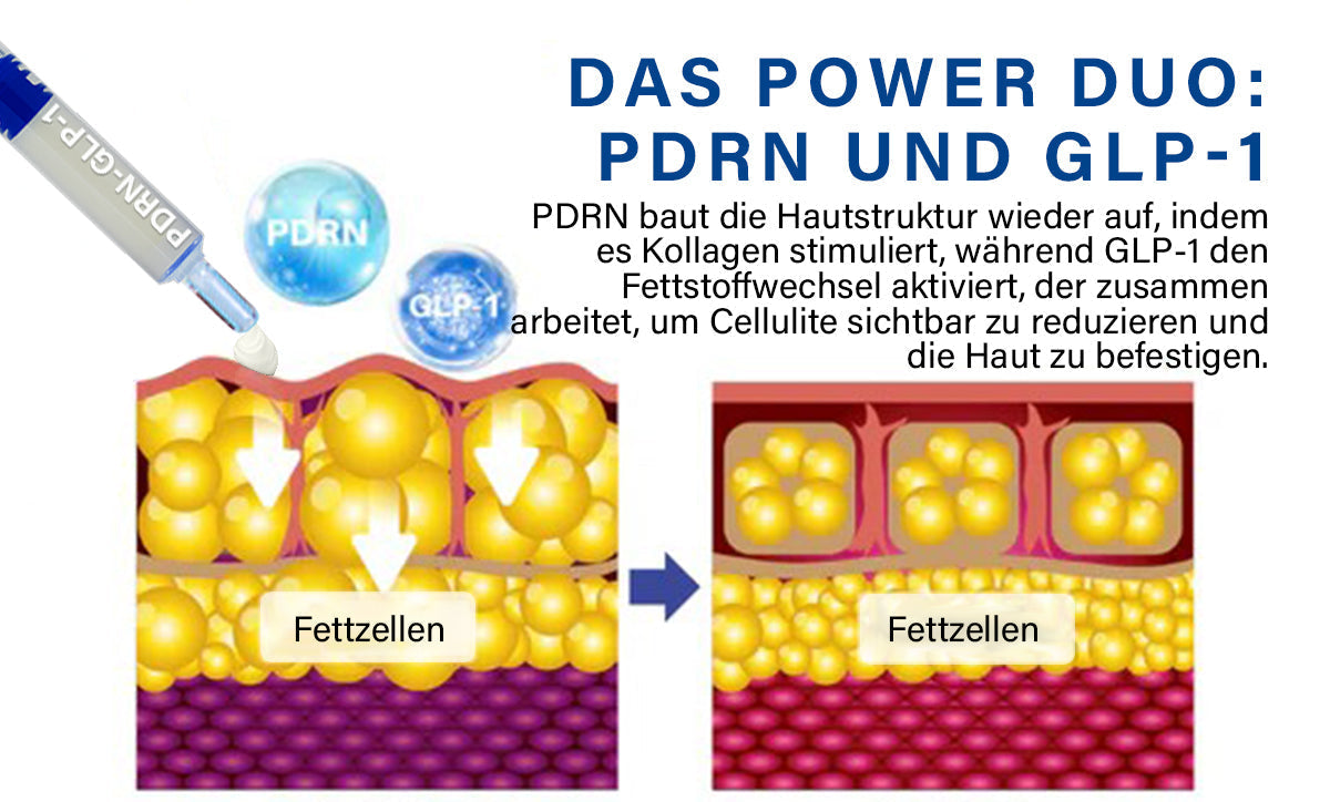 Oveallgo® PDRN-GLP-1 Schlankheitsmittel und blutzuckerregulierendes Reedle Shot Serum