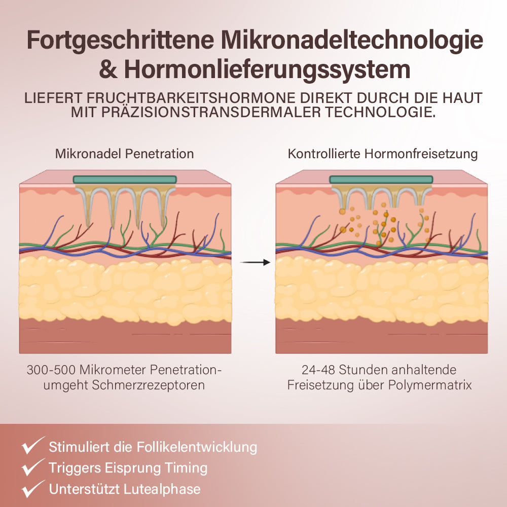 Oveallgo® FertiliPatch Profi Mikronadel-System zur Steigerung der Fruchtbarkeit