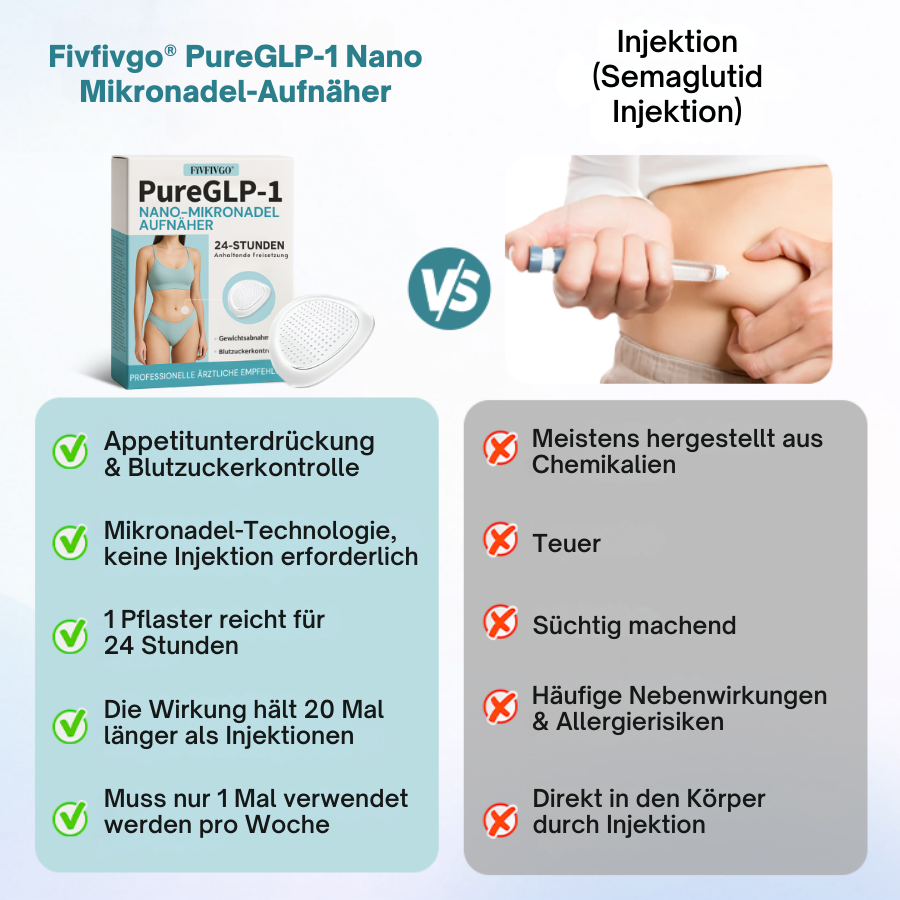 Fivfivgo® Exklusiv PureGLP-1 Nano Mikronadel-Aufnäher
