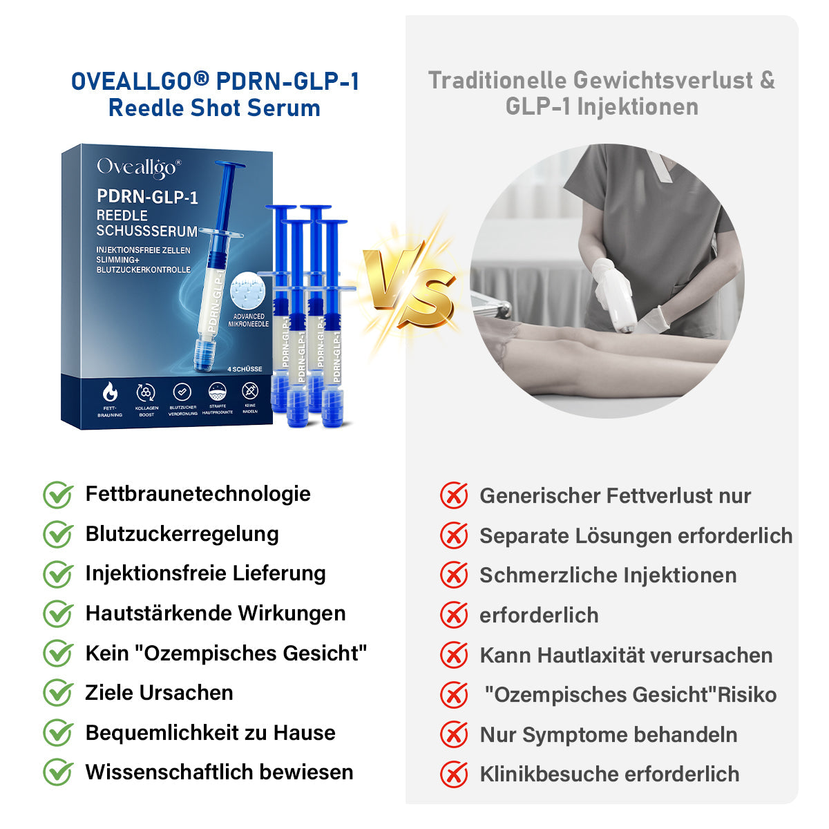 Oveallgo® PDRN-GLP-1 Schlankheitsmittel und blutzuckerregulierendes Reedle Shot Serum