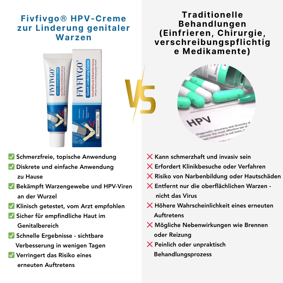 Fivfivgo® HPV-Creme ULTRA zur Linderung genitaler Warzen