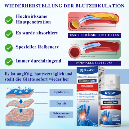 NovaRX® PRO BetäubenWeg CooleLindern Neuropathie-Spray