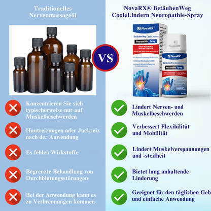 NovaRX® PRO BetäubenWeg CooleLindern Neuropathie-Spray