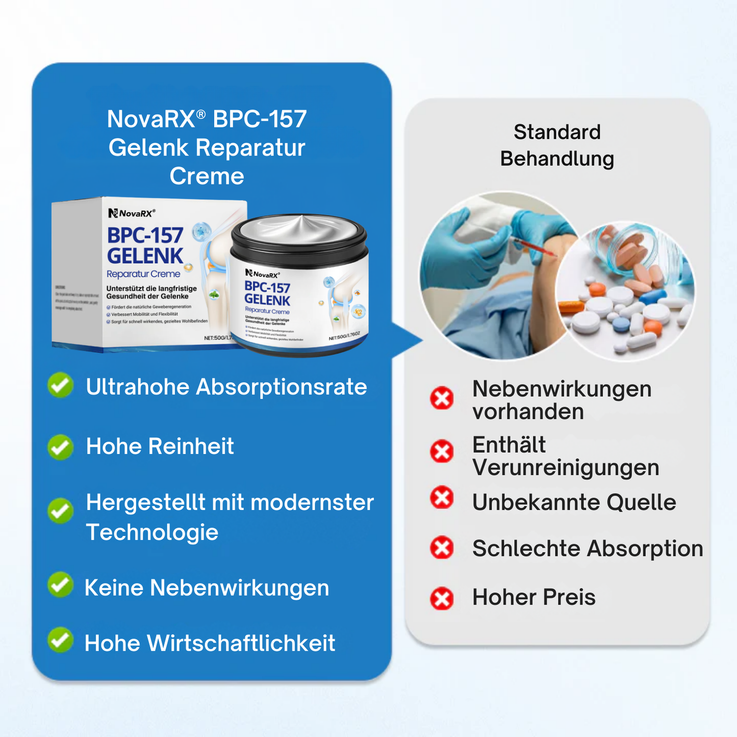 NovaRX® BPC-157 Gelenk Reparatur Creme