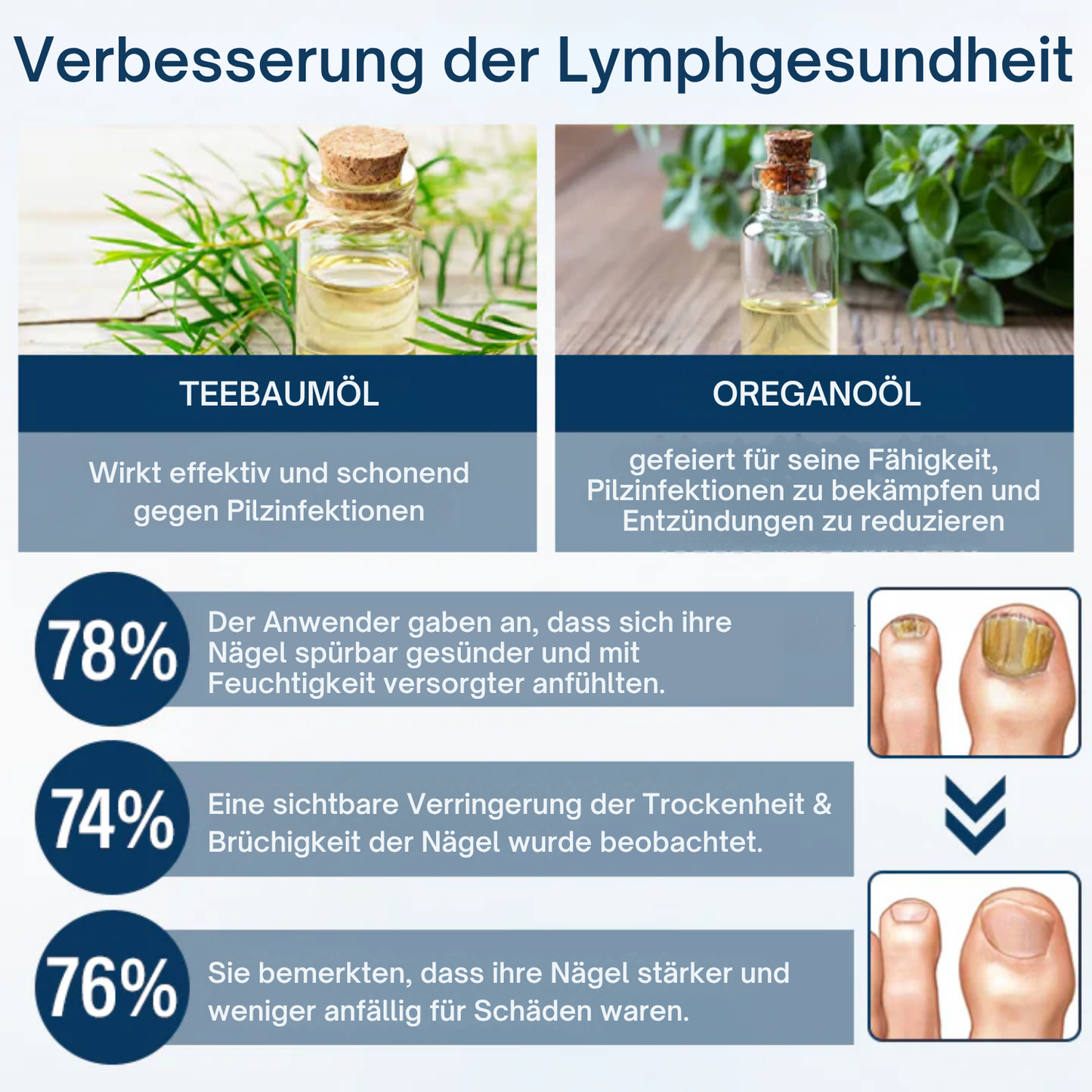 Fivfivgo® OnyxiGuard Profi Pilzreparatur Kräuterspray