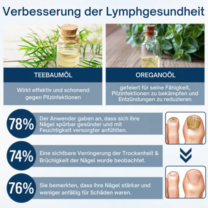 Fivfivgo® OnyxiGuard Profi Pilzreparatur Kräuterspray