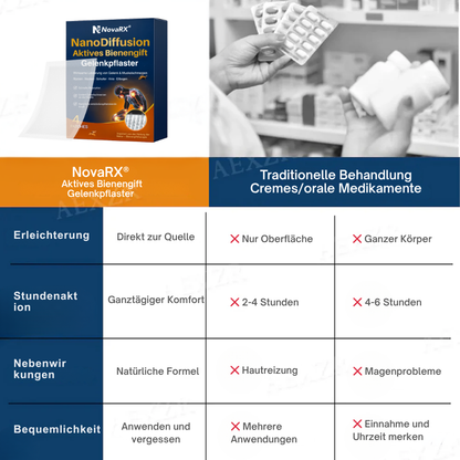 NovaRX® NanoDiffusion Aktives Bienengift Gelenkpflaster –🐝 🦵Linderung von Schulter-, Nacken-, Rücken- und Knieschmerzen in 10 Minuten!