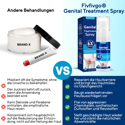 Fivfivgo® Genitalien-Behandlungsspray PRO
