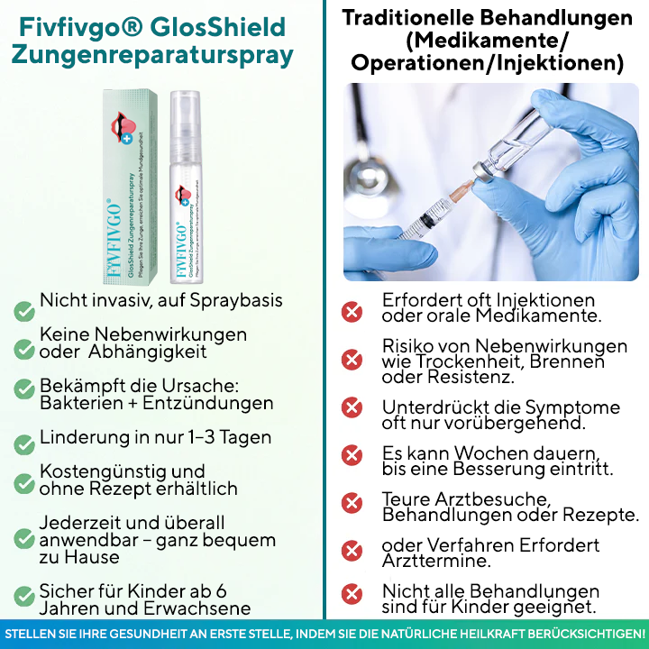 Fivfivgo® GlosShield Zungenreparaturspray