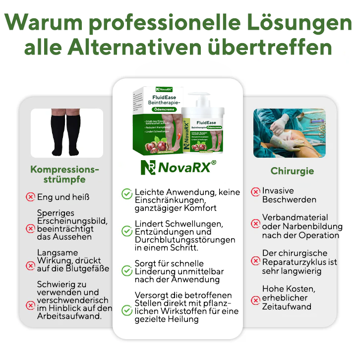 NovaRX® FluidEase PRO Beintherapie-Ödemcreme