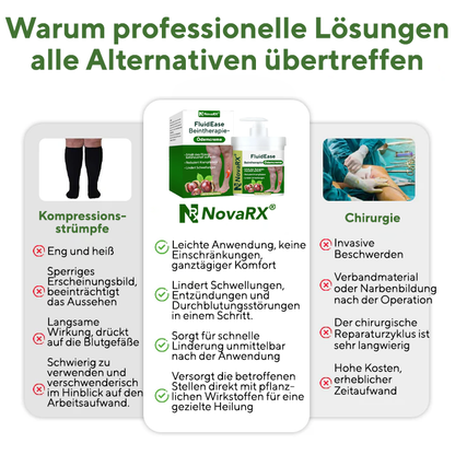NovaRX® FluidEase PRO Beintherapie-Ödemcreme