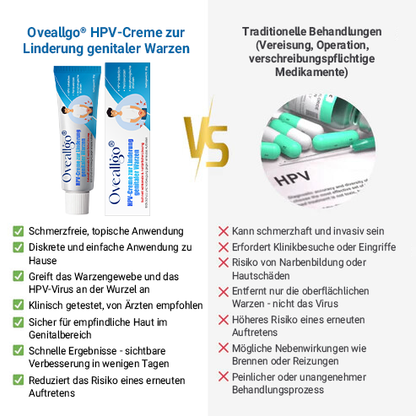 Oveallgo® HPV-Creme zur Linderung genitaler Warzen PRO
