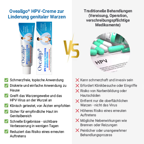 Oveallgo® ULTRA HPV-Creme zur Linderung genitaler Warzen